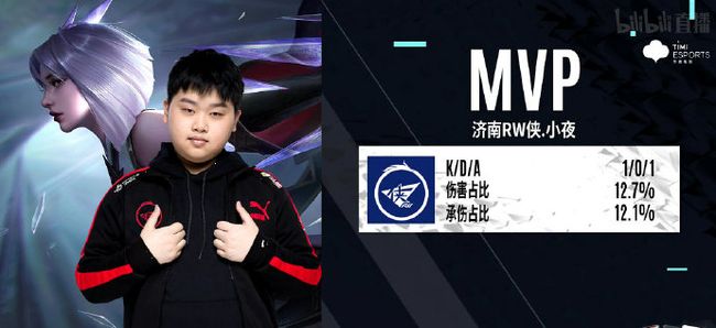 如今的巨型 如今的巨型